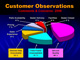 Pie chart thumb